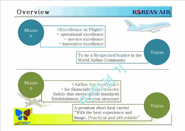 Analysis and Comparison of the Service Process(Korean Air vs JIN Air)   (6 )